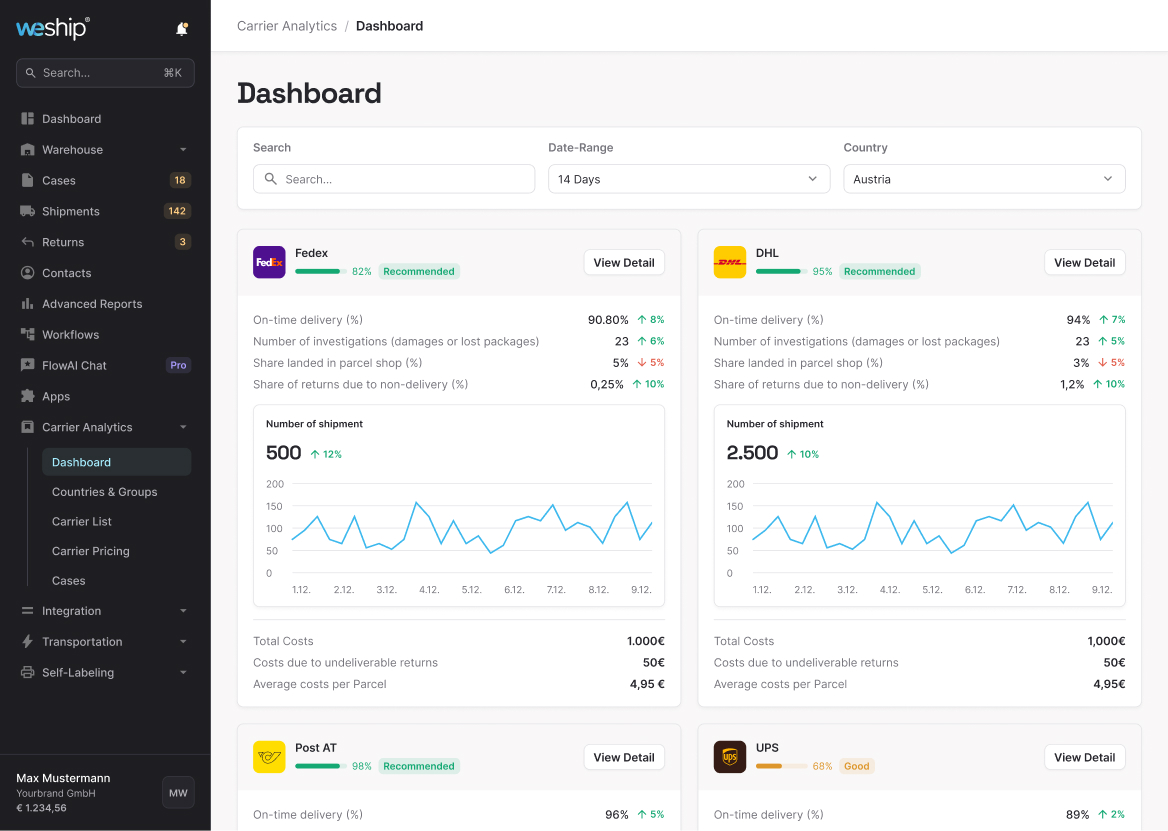 weship - Flow OMS - Analytics