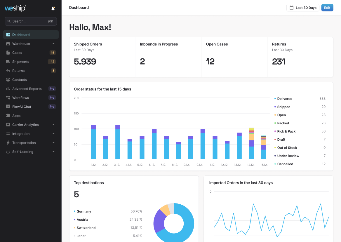 weship - Flow OMS - Dashboard
